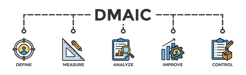 Dmaic banner web icon vector illustration concept of define measure analyze improve control with icon of management, performance, development, target