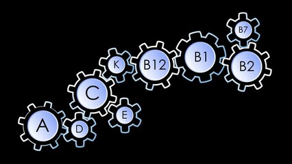 An animated series of rotating gears with the names of vitamins necessary for health. Cg