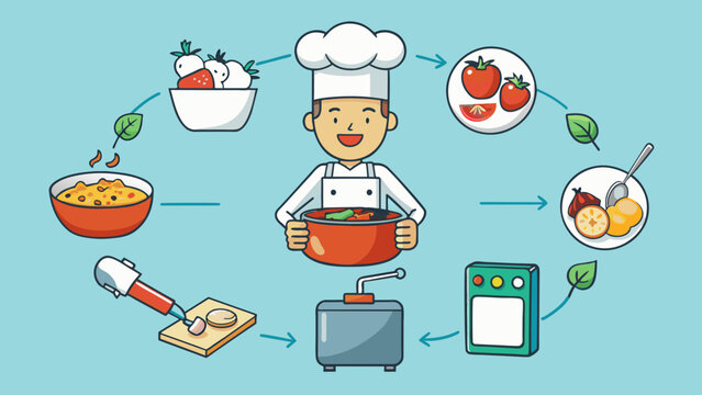 Developing a simple recipe into a delicious meal by following precise instructions and adding flavors to taste. The recipe starts as a list of. Cartoon Vector.