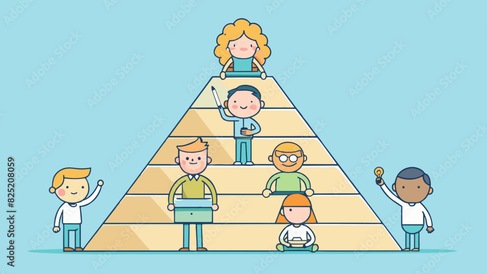 Poster Maslows Hierarchy of Needs A theory that suggests humans have a hierarchy of needs that must be fulfilled in order to reach selfactualization. This. Cartoon Vector.