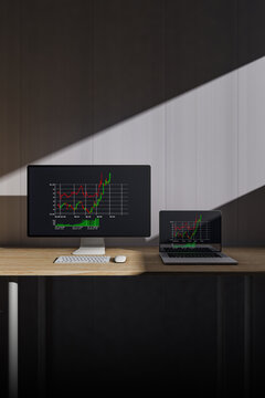 Financial market analytic on dual computer screens