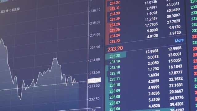 Close-up shot of the order book on the Binance Futures trading screen.