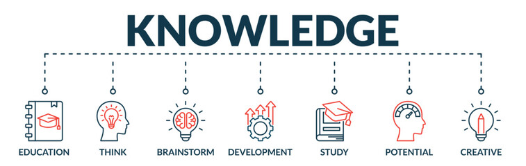 Banner of knowledge web vector illustration concept with icons of education, think, development, study, potential, brainstorm, creative

