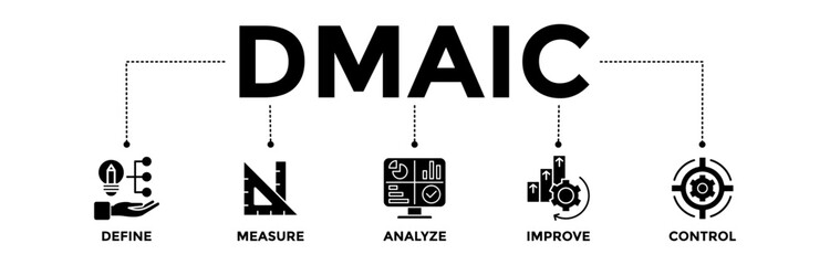 DMAIC banner icons set. Vector graphic glyph style with icon of define, measure, analyze, improve, and control