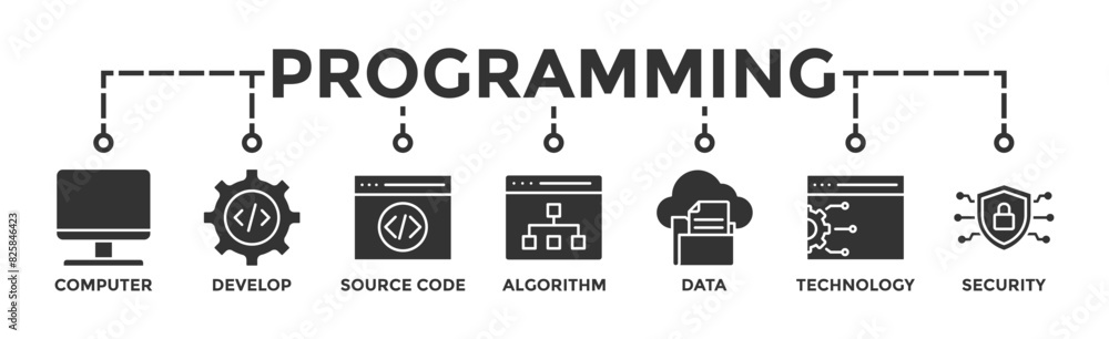 Wall mural Programming banner web icon vector illustration concept with icon of computer, develop, source code, algorithm, data, technology and security