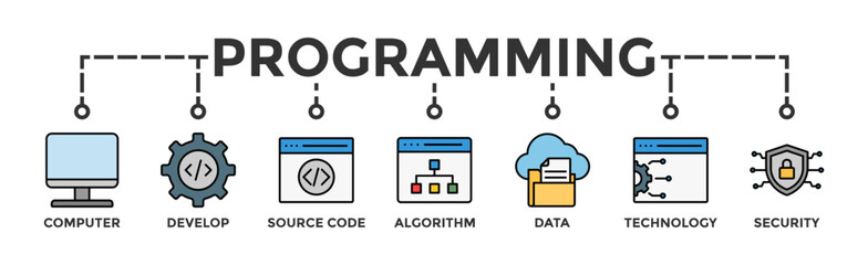 Programming banner web icon vector illustration concept with icon of computer, develop, source code, algorithm, data, technology and security