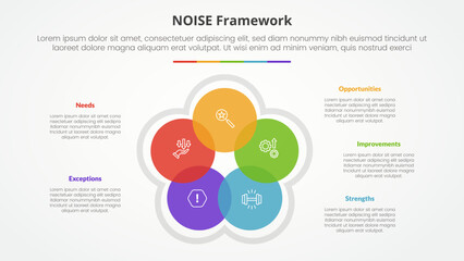 NOISE analysis model infographic concept for slide presentation with circle cycle circular blending venn with 5 point list with flat style