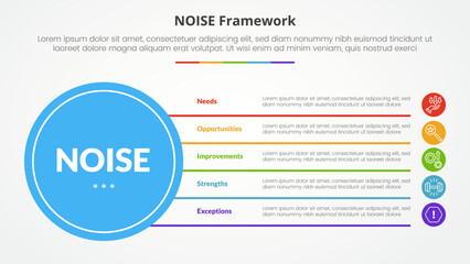 NOISE analysis model infographic concept for slide presentation with big circle base and line box stack with 5 point list with flat style