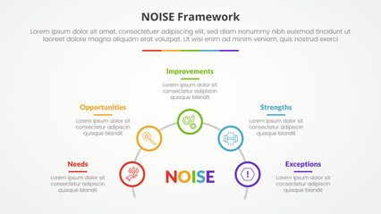 NOISE analysis model infographic concept for slide presentation with outline circle on half circle line with 5 point list with flat style