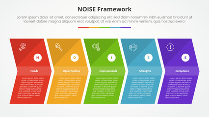 NOISE analysis model infographic concept for slide presentation with arrow shape right direction with 5 point list with flat style