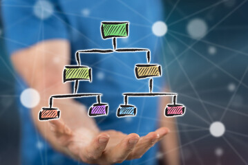 Concept of organizational chart