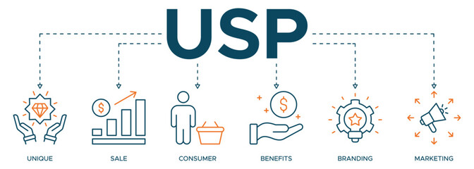 USP banner web icon illustration concept for unique sale proportion with icon of unique, sale, consumer, benefits, branding, and marketing