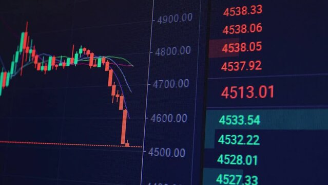Change of stock market with Exchange and bid, offer, volume on screen display