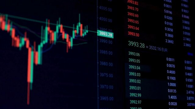 Change of stock market with Exchange and bid, offer, volume on screen display