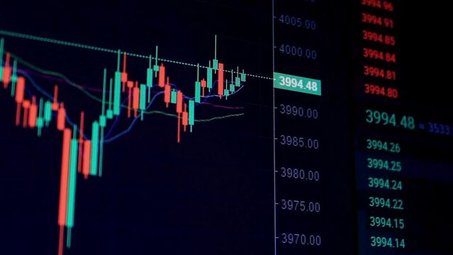 Change of stock market with Exchange and bid, offer, volume on screen display