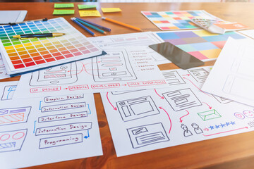 mobile application development team is studying and designing  ux ui system to display and color in application on smartphone to work efficiently and not cause the ux ui system to have any errors.