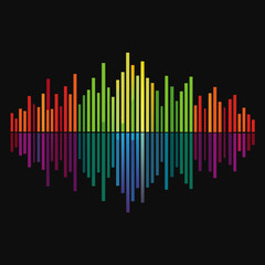 Dynamic Audio Spectrum Waveform