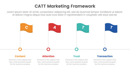 catt marketing framework infographic 4 point stage template with timeline style with flag point for slide presentation
