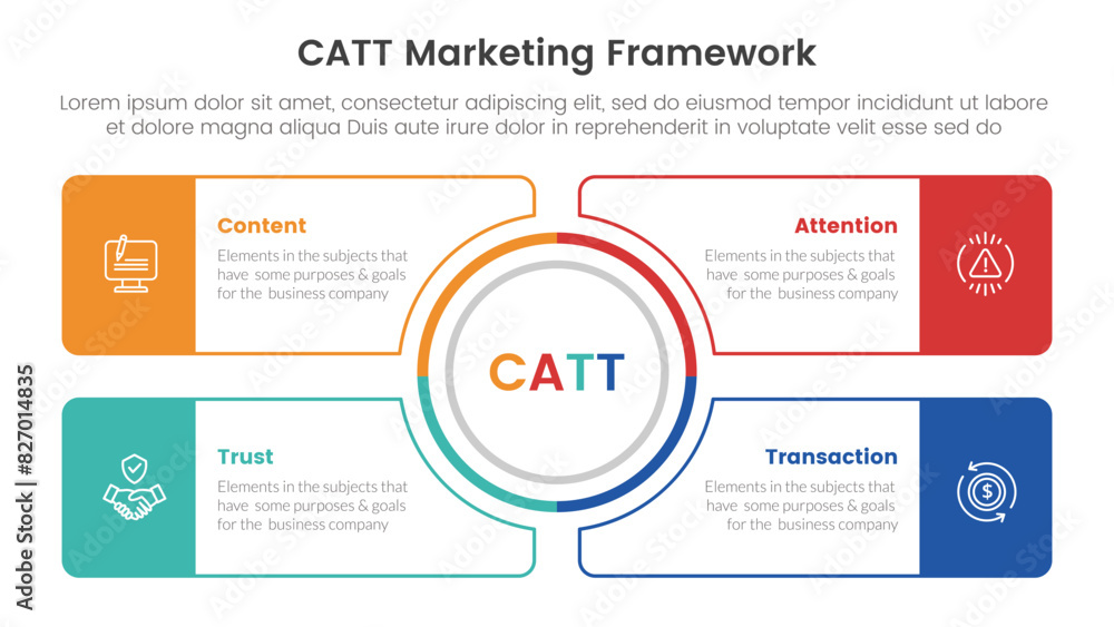 Poster catt marketing framework infographic 4 point stage template with outline circle center and outline r