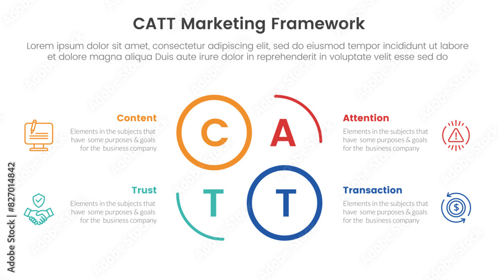 Poster catt marketing framework infographic 4 point stage template with creative circle outline cycle circu