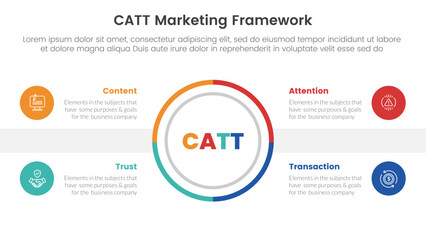 catt marketing framework infographic 4 point stage template with outline circle center symmetric balance for slide presentation