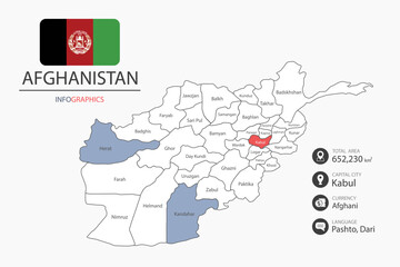 Afghanistan map infographic elements with flag of city. Separate of heading is total areas, Currency, Language and the capital city in this country. Vector illustration.