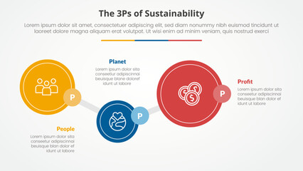 3P or 3Ps sustainability framework infographic concept for slide presentation with big circle timeline up and down with 3 point list with flat style