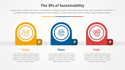 3P or 3Ps sustainability framework infographic concept for slide presentation with creative round circle horizontal with 3 point list with flat style