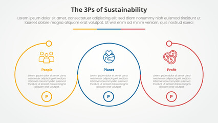 3P or 3Ps sustainability framework infographic concept for slide presentation with big outline circle circular cycle with 3 point list with flat style
