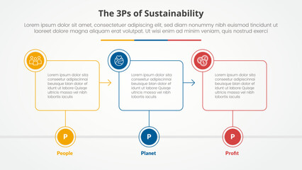 3P or 3Ps sustainability framework infographic concept for slide presentation with outline box timeline with circle badge with 3 point list with flat style