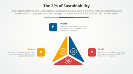 3P or 3Ps sustainability framework infographic concept for slide presentation with triangle cycle circular slice on center with 3 point list with flat style
