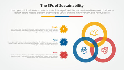 3P or 3Ps sustainability framework infographic concept for slide presentation with big circle blending connection with 3 point list with flat style