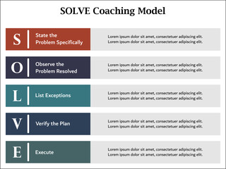 SOLVE Coaching Model - State the problem specifically, Observe the problem solved, list exceptions, verify the plan, Execute. Infographic template with icons and description placeholder