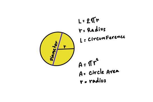 Hand drawn picture of yellow circle with handwritten font formula. Illustration for education. Concept, Math teaching. Circle area, diameter, radius and circumference formula calculation lesson. 