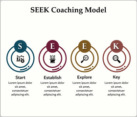SEEK Coaching Model - Start, Establish, Explore, Key. Infographic template with icons and description placeholder