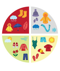 Clothing and items for all seasons. Clothing for seasons vector illustration set