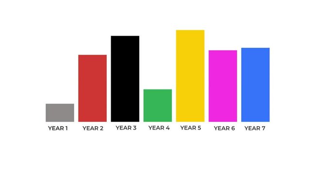 animated multicolor annual graph bars fluctuation year up down increase decrease stability unstable economic growth
