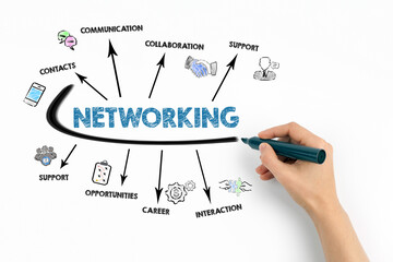 NETWORKING Concept. Chart with keywords and icons on white background