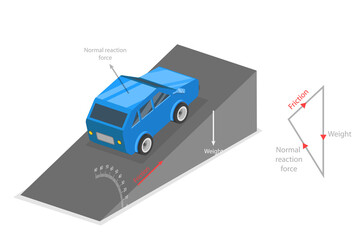 3D Isometric Flat  Illustration of Newtons First Law Of Motion, Classical Mechanics