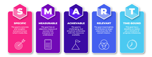 Smart goal setting icon banner set infographic. Containing specific, measurable, achievable, relevant and time-bound icon.