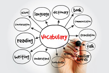 Vocabulary mind map, education concept for presentations and reports