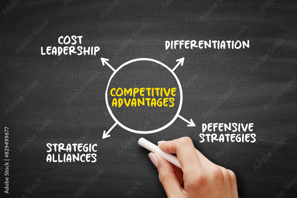 Poster competitive advantages (attribute that allows an organization to outperform its competitors) mind ma
