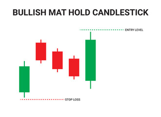 Obraz premium Bullish Mat Hold Candlestick Chart Patterns for Trading. Japanese candlestick pattern crypto trading analytics. Cryptocurrency trade chart pattern. Vector cryptocurrency graph.