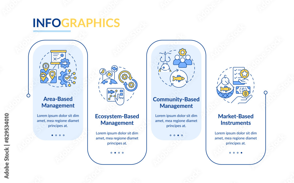 Poster fisheries organization strategies rectangle infographic template. data visualization with 4 steps. e