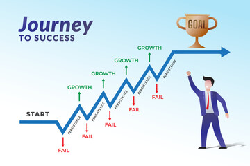 Graph Illustration of Journey to success with persistency