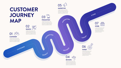 Customer Journey Map icon infographic has 6 steps to analyze such as customer, search, promotion, reviews, marketing, target and store. Business infographic presentation vector. Diagram element banner