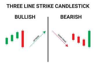 Bullish and Bearish Three-Line Strike Candlestick Chart Patterns for Trading. Japanese candlestick pattern crypto trading analytics. Cryptocurrency Bullish and Bearish chart pattern. Vector graph.