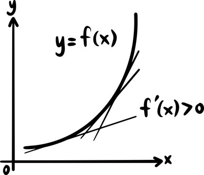 derivatives calculus graph handwritten