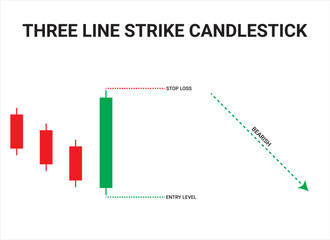 Bearish Three-Line Strike Candlestick Chart Patterns for Trading. Japanese candlestick pattern crypto trading analytics. Cryptocurrency Bullish and Bearish chart pattern. Vector cryptocurrency graph.