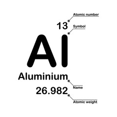 Aluminium chemical element. Atomic number, symbol, name and atomic weight